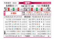 [荷甲] 乌德勒支 VS 福图纳锡塔德