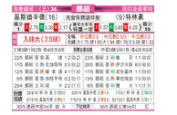 [挪超] 基斯迪辛特 VS 特罗姆瑟