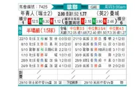 [欧冠杯] 年轻人 - 曼城
