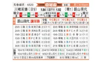 [亚冠杯] 川崎前锋 - 蔚山现代