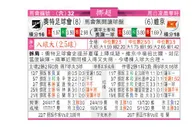 东方拆局(挪超)
