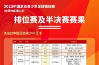 2023年中国足协青少年足球锦标赛男子U18组决赛球队正式出炉????