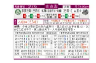 东方拆局(自由盃)