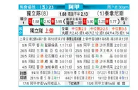 [阿甲] 阿根廷独立 VS 塔勒瑞斯