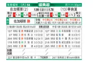 [瑞典超] 佐加顿斯 VS 渥那模