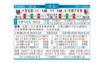 东方拆局(日乙)