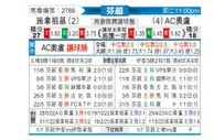 [芬超] 塞那乔其 - 奥卢