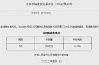 央行1日开展100亿元7天逆回购操作