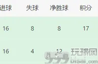 足球资讯：2队出线变为10队！世预赛欧洲区形势：法国赢球晋级，西班牙危险