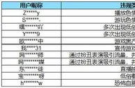 B站公布直播治理数据，一个月处理违规行为超5万次