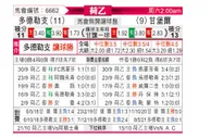 [荷乙] 多德勒支 - 坎布尔