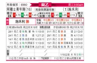 [荷乙] 阿贾克斯青年队 VS 泽沃勒