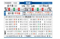 [英超] 纽卡斯尔联 - 阿森纳