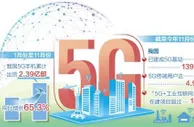 终端用户近5亿户 5G成经济增长新引擎