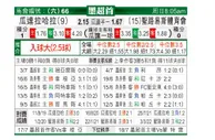 [墨西联] 瓜达拉哈拉 VS 圣路易斯竞技