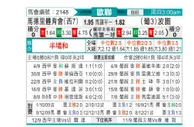 [欧冠杯] 马德里竞技 VS 波尔图