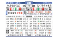 [美职业] 多伦多FC VS 哥伦布机员