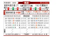 [俄超] 莫斯科斯巴达 VS 巴蒂卡