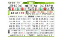 [葡超] 埃斯托里尔 VS 吉维森特