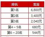 PP宙斯 VS 哈迪斯：LHJ锦标赛 & 现金天天送