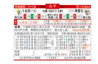 东方拆局(西甲)