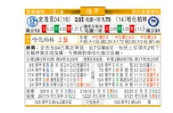 东方拆局(德甲)