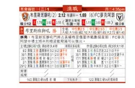 东方拆局(澳職)