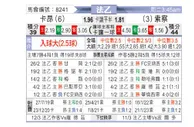 [法乙] 卡昂 VS 索肖