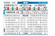 [英冠] 布里斯托城 VS 考文垂