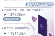 积极财政政策有效对冲疫情及衍生风险 财政政策重在稳预期