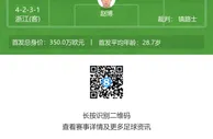 南通支云vs浙江首发：三外援PK双外援，39岁汪嵩先发，穆谢奎替补