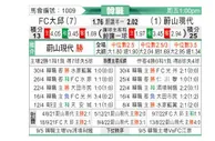 [韩联] 大邱FC - 蔚山现代