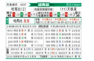 [瑞典超] 哈马比 VS 天狼星