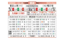 [苏超保] 圣约翰斯通 VS 阿伯丁