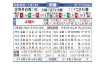 [美职业] 温哥华白帽 VS 洛杉矶FC