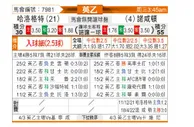 [英乙] 哈洛贾特 VS 北安普敦