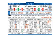 东方拆局(英超)