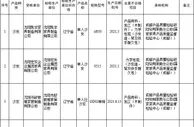 速看！市场监管总局通报这些家具不合格