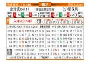 [德乙] 沙尔克04 VS 圣保利