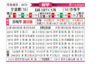 [荷甲] 坎布尔 VS 尼美根