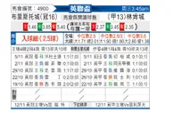 [英联杯] 布里斯托城 VS 林肯城