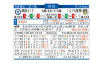 东方拆局(英超)