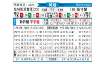 [英冠] 哈德斯菲尔德 VS 桑德兰