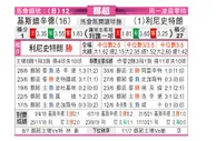 [挪超] 基斯迪辛特 VS 利勒斯特罗姆