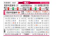 [荷乙] 马斯特里赫特 VS 乌德勒支青年队