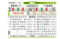 [葡超] 维泽拉 VS 查维斯