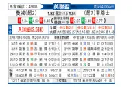 [英联杯] 曼彻斯特城 VS 切尔西