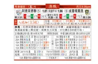 东方拆局(澳職)