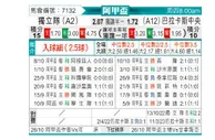 [阿甲] 阿根廷独立 VS 巴拉卡斯中央队