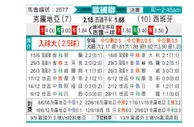[欧国联] 克罗地亚 VS 西班牙